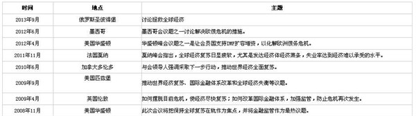 媒体称2016年G20峰会将在中国举行毫无悬念