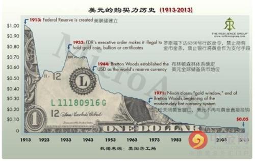 中俄储备黄金就是为了去美元化