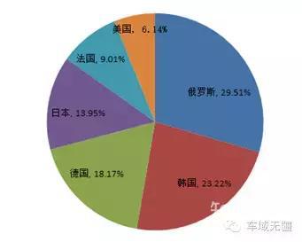 “战斗民族”俄罗斯为何没有牛X的汽车品牌？