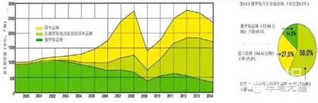 “战斗民族”俄罗斯为何没有牛X的汽车品牌？