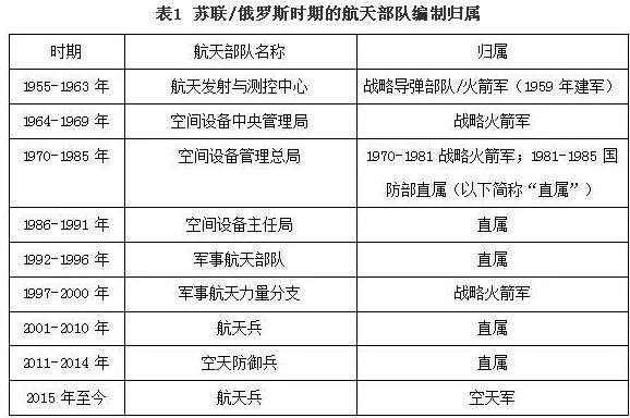 俄罗斯表一.JPG